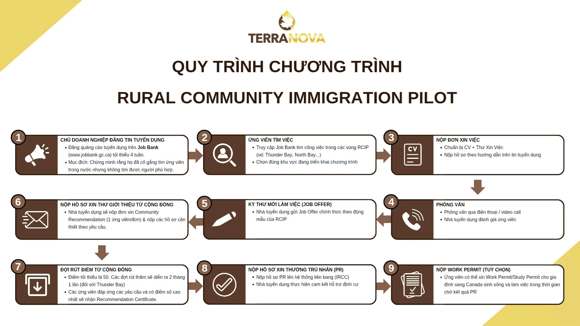Lộ trình định cư Canada tại Thunder Bay qua chương trình RCIP | TerraNova