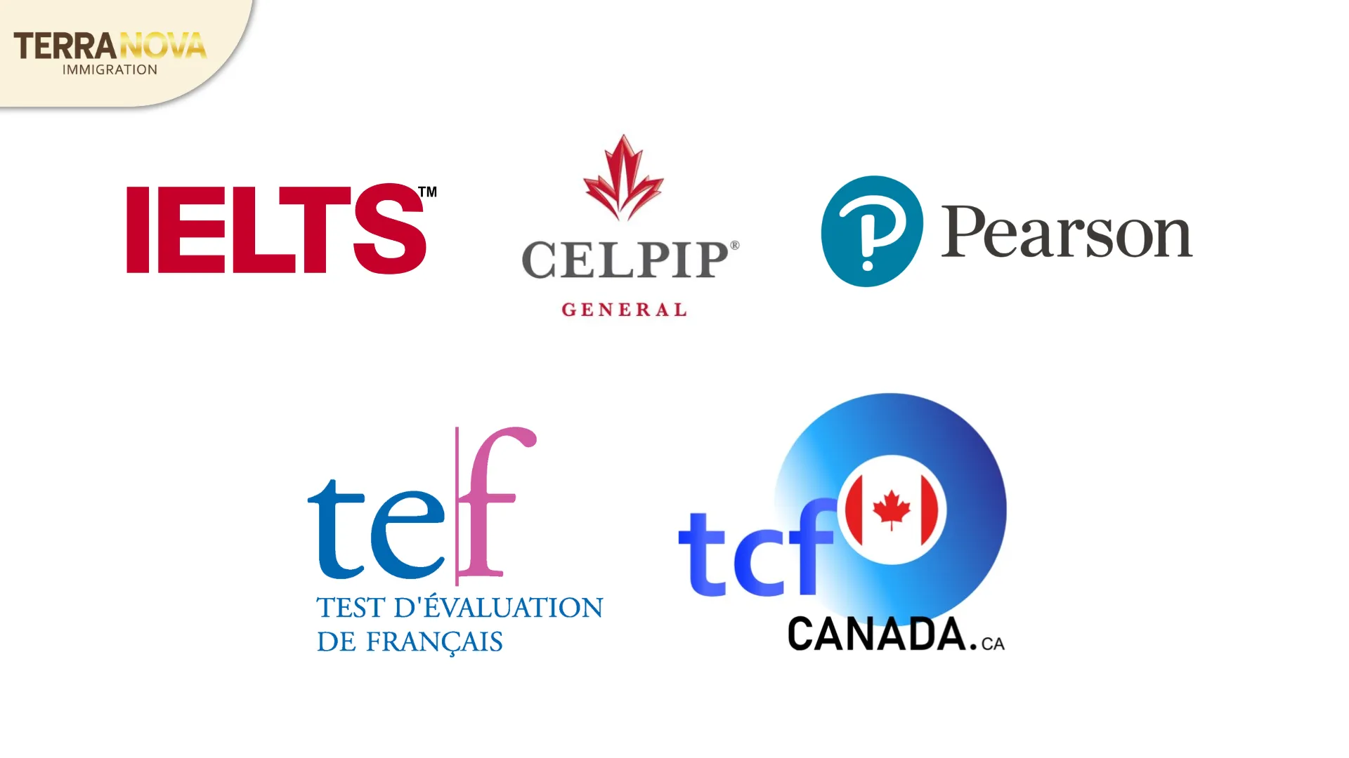 Ứng viên có thể chứng minh trình độ CLB Canada thông qua các bài thi được IRCC chấp thuận như IELTS General, CELPIP General, PTE Core hoặc các chứng chỉ tiếng Pháp (TEF/TCF Canada), tùy theo lợi thế ngôn ngữ của mình.