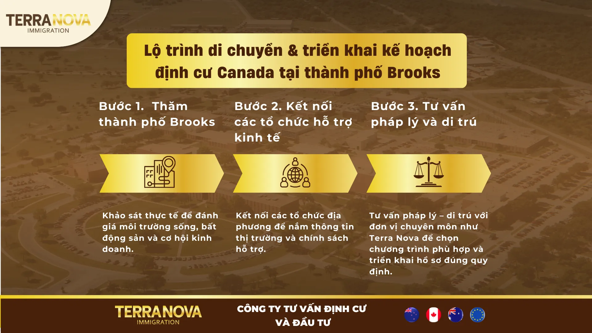 Với nhiều chương trình định cư linh hoạt cho cả doanh nhân và người lao động, thành phố Brooks mang đến các lộ trình phù hợp để xây dựng kế hoạch định cư Canada lâu dài tại Alberta.