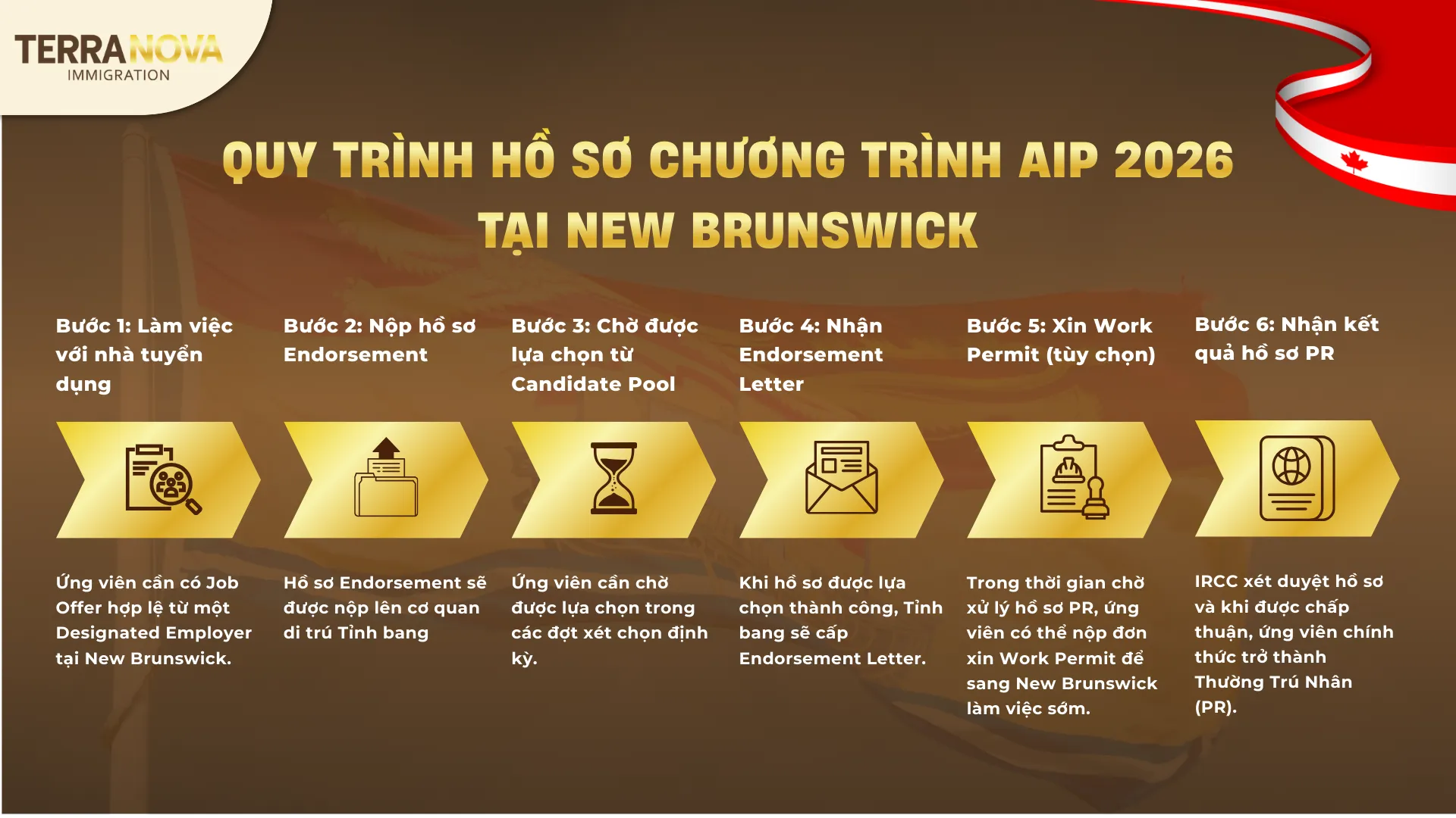 Với cơ chế candidate pool mới, quy trình chương trình AIP 2026 tại New Brunswick đòi hỏi ứng viên phải chuẩn bị hồ sơ kỹ lưỡng ngay từ đầu và xây dựng chiến lược phù hợp để tăng khả năng được Tỉnh bang lựa chọn.