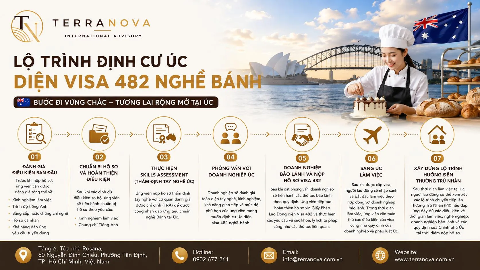 Sau thời gian làm việc tại Úc, người lao động có thể xây dựng lộ trình chuyển tiếp lên Thường Trú Nhân nếu đáp ứng đầy đủ các điều kiện theo quy định.