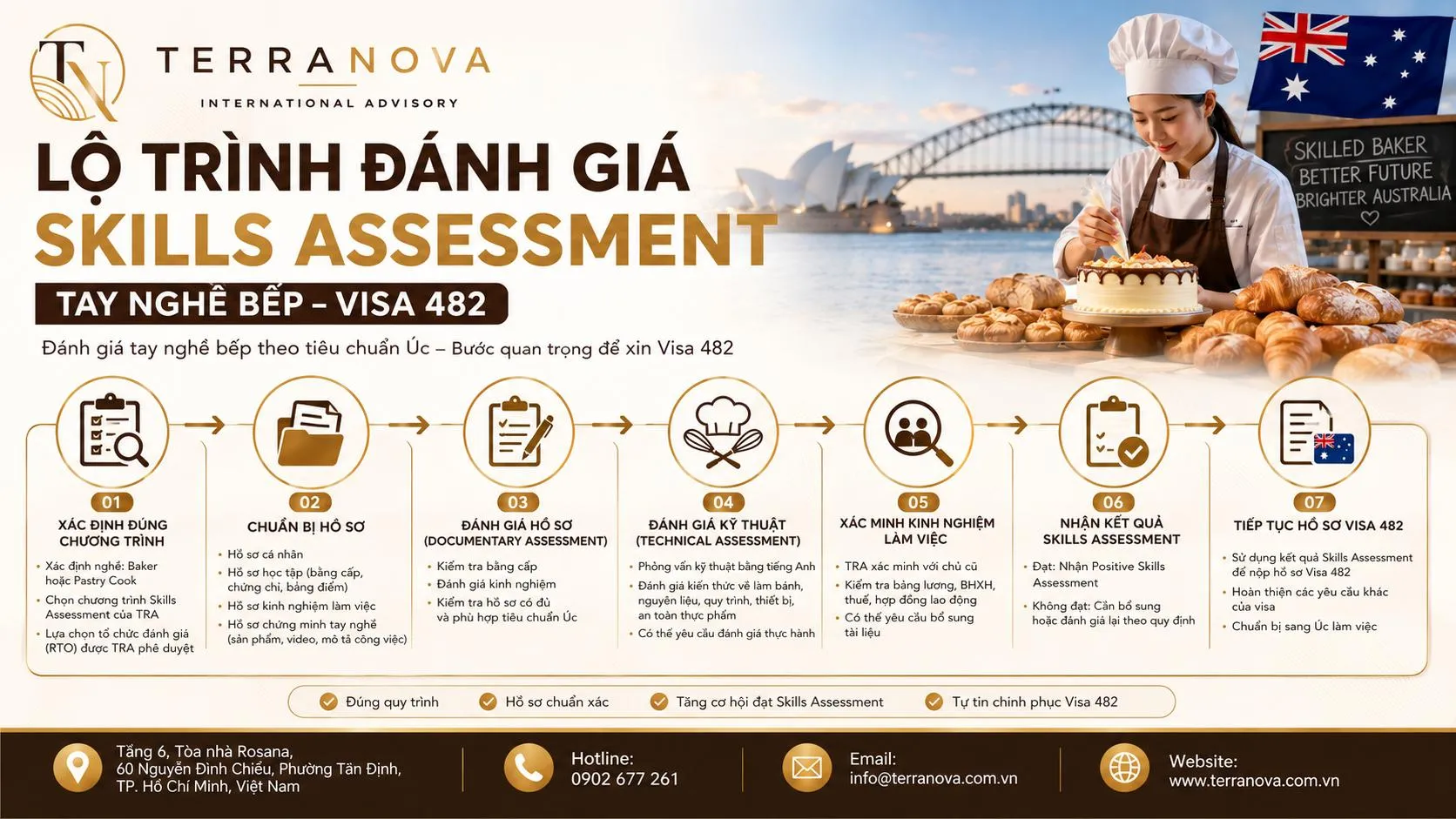 Skills Assessment giúp xác minh tay nghề, kinh nghiệm và mức độ đáp ứng tiêu chuẩn nghề nghiệp của ứng viên trong quy trình xin visa 482 nghề bánh